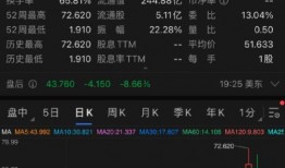美国股票最新爆料,最新爆料揭示市场动向与投资机遇